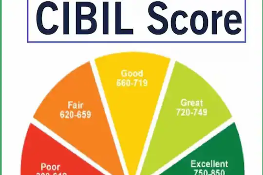 CIBIL
