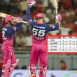 ਰਾਜਸਥਾਨ ਦੀ ਜਿੱਤ ਨਾਲ ਟਾਪ-4 ਰੈਂਕਿੰਗ ‘ਚ ਵੱਡਾ ਉਲਟਫੇਰ