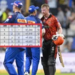 Indian Premier League : Sunrisers Hyderabad ਨੇ Mumbai Indians ਨੂੰ ਹਰਾਇਆ, ਟੌਪ ਪੋਜ਼ੀਸ਼ਨ ਲਈ ਟੱਕਰ ਤੇਜ਼